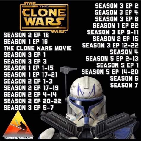 in what order to watch clone wars|star wars the clone chronological.